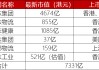 “京东系”版图扩大！刘强东又将收获一个IPO，6家上市公司市值超过7000亿