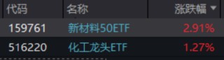 ETF日报：半导体产业链收入与订单有望保持高速增长 关注半导体设备ETF