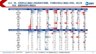 申万宏源策略：降息预期波动加大，美元走强使全球权益回调