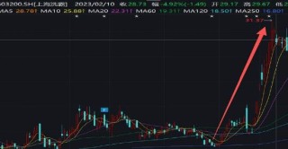 上海洗霸固态概念爆炒股价？布局三年收入规模仍小 高管玩短线被立案