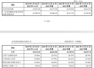 企查查IPO数据合规与技术领先遭监管追问，陈德强上调了会员费