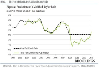通胀来了，货币政策会变吗？