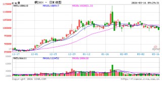光大期货：3月16日有色金属日报