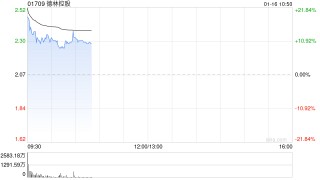 德林控股高开逾14% 德林证券拿下香港数字资产“交易+咨询”全牌照
