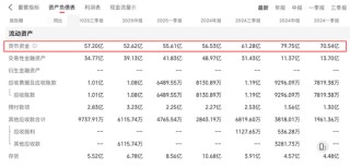 910亿汕尾首富的资本魔术：左手分红、理财、减持，右手借款、港股募资