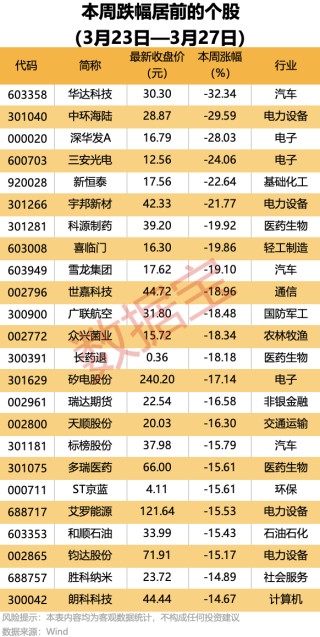 300353，终止重大资产重组！7股获机构大手笔净买入