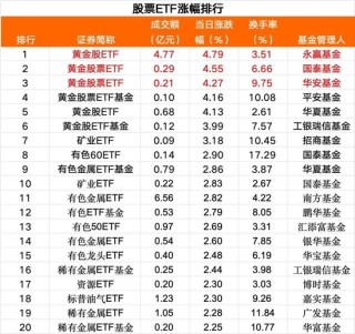 加仓！又见加仓