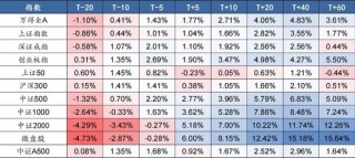 节后“红包行情”继续？券商分析师假期“连轴转”，关注这些方向