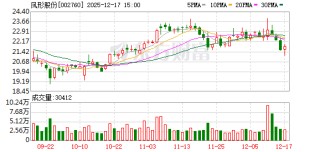 凤形股份：拟购买白银华鑫75%股权 预计构成重大资产重组