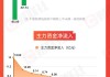 【图解牛熊股】稀土概念股涨幅居前，油气开采板块表现强势