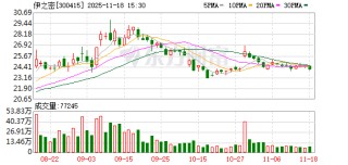 伊之密：“绿色制造”是公司长期追求的目标之一