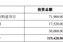 兴通股份拟发行A股股票募资不超11.24亿元拓展船舶运力