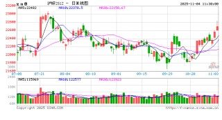 长江有色：锌矿库存下降及商品情绪积极支撑 4日锌价或上涨