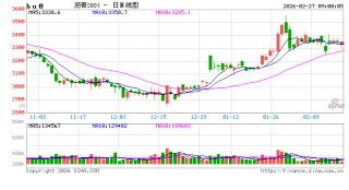 【沥青日报】沥青期货价格高位抗跌，关注新一轮谈判结果
