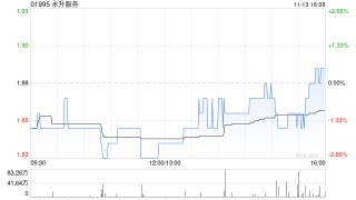 永升服务授出合共6060万份购股权 拟回购不多于约1.73亿股股份