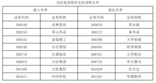 A股，重要调整！明日，正式实施！