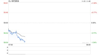 光大期货：11月21日能源化工日报