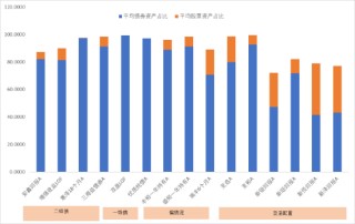 中信保诚基金“债券+”︱债加一点，探寻稳健更优解