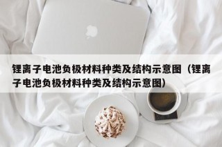 锂离子电池负极材料种类及结构示意图（锂离子电池负极材料种类及结构示意图）