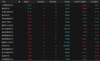 A股4月“开门红”，拐点来了吗？