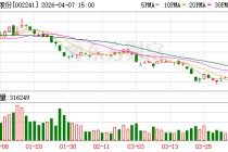 歌尔股份：公司目前的精密光学业务主要涉及面向AI智能眼镜等相关的光波导器件及模组、光学透镜等产品