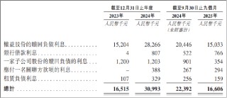 天辰生物IPO：核心产品商业化之路挑战重重 递表前夕机构扎堆入股实控人套现千万