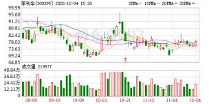 菲利华：公司拥有石英砂、石英棒、石英纤维、石英电子布全产业链垂直一体化的研发和生产能力