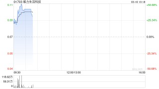 维力生活科技拟折让约12.3%配售最多2.3亿股配售股份 净筹约1360万港元