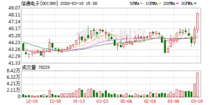 信通电子：截至2025年9月30日公司有效授权专利合计为305项，其中发明专利139项