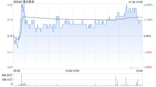 潼关黄金完成收购陇鑫建设100%股权