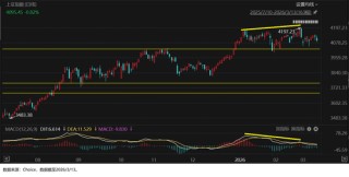 当下市场什么值得投暨2026年3月定投指南