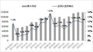 东海期货：2026年豆粕投资策略报告