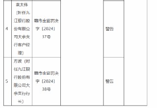 九江银行赣州分行被罚85万元：向未竣工验收的商业用房发放按揭贷款、办理无真实贸易背景的信用证业务