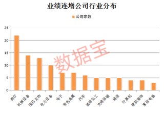 万亿巨头，新高！稀缺，绩优+滞涨的高增长潜力股出炉
