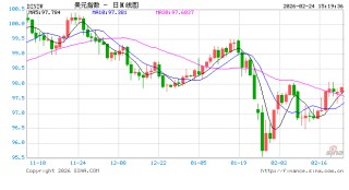 联邦快递起诉美国联邦政府要求退还关税