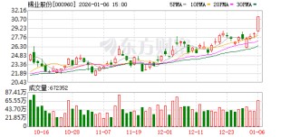 锡业股份：截至2025年12月31日股东人数为80067户