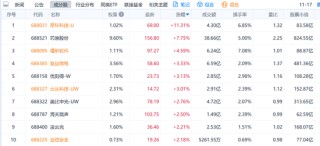 巴菲特首次建仓谷歌，AI应用爆发前夜？