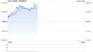 农业银行收紧个人黄金积存业务准入 需取得谨慎型及以上风险评估结果