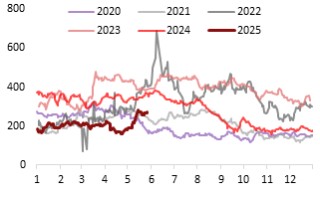 东海期货：PTA供增需减下 关注结构回落机会