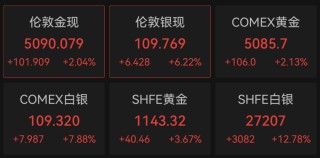 刚刚，全线大涨！A股龙头，突发公告！