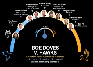 特朗普执政 150 天后全球利率陷入观望：未来一周经济展望