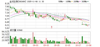 金河生物：公司红法夫酵母虾青素含量按1~1.5%、1.5%以上两种规格，依据客户需求生产