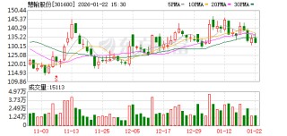 慧翰股份：公司的数字化能源管理解决方案已深度切入汽车动力电池、换电系统、电网储能系统等核心场景