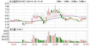 北大医药：2026年1月28日召开2026年第一次临时股东会