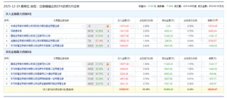 000592，尾盘跳水！“买一”5.9亿元大单意欲何为？