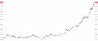 金价突破4400美元创历史新高 山东黄金大涨超5%领跑相关个股