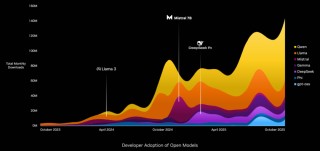 黄仁勋罕见发长文：传统的软件和APP形态或将消失
