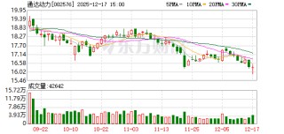 通达动力：公司实控人不考虑股权转让