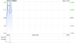 中国建材完成发行13亿元可续期公司债券