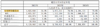 兆易创新港股IPO：递表4天修订招股书，业绩剧烈波动净利润曾暴跌92%！同为副总经理胡洪薪酬是孙桂静的近3倍